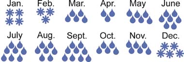 krakow weather average november climate info rainfall december precipitation monthly